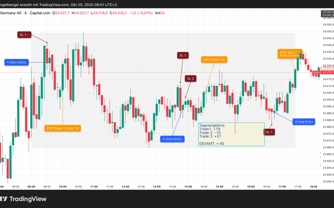 Strategietest „Umkehrstab“, Montag 01.09.2025