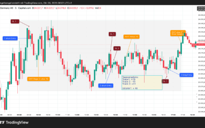 Strategietest „Umkehrstab“, Montag 01.09.2025