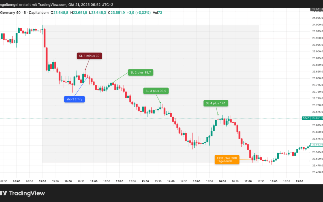 Strategietest „Umkehrstab“, Dienstag 02.09.2025