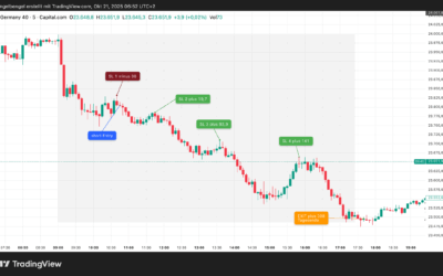 Strategietest „Umkehrstab“, Dienstag 02.09.2025