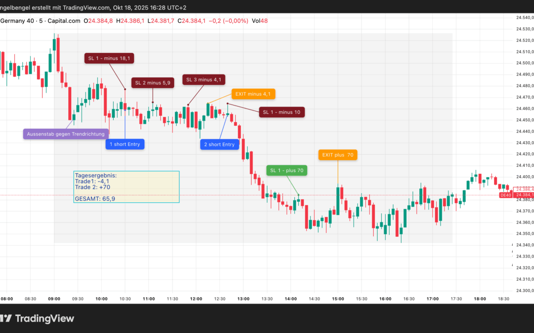 Strategietest „Umkehrstab, Freitag 03.10.2025