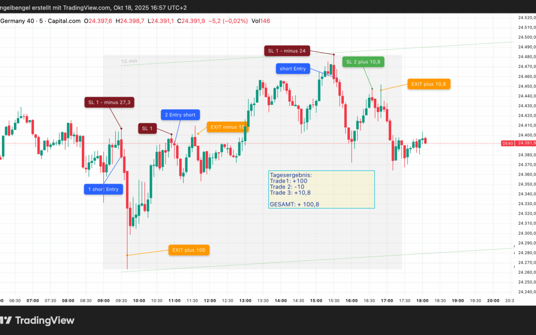 Strategietest „Umkehrstab“, Montag 06.10.2025