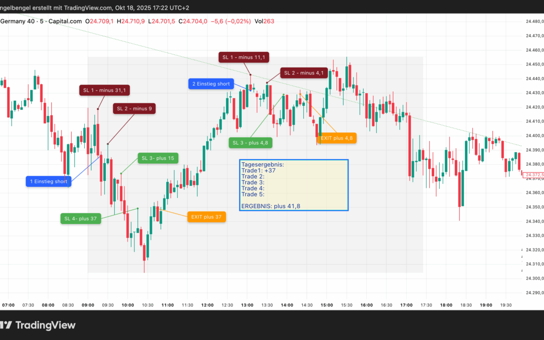 Strategietest „Umkehrstab“, Dienstag 07.10.2025