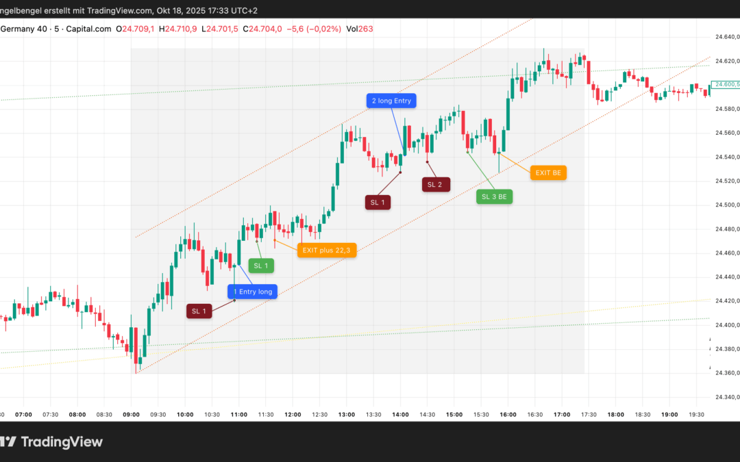 Strategietest Umkehrstab, Mittwoch 08.10.2025
