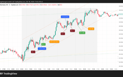 Strategietest Umkehrstab, Mittwoch 08.10.2025