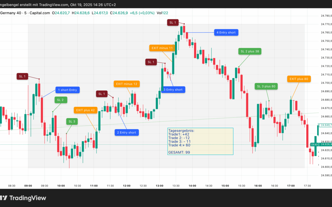 Strategietest „Umkehrstab, Donnerstag 09.10.2025