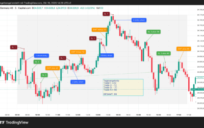 Strategietest „Umkehrstab, Donnerstag 09.10.2025