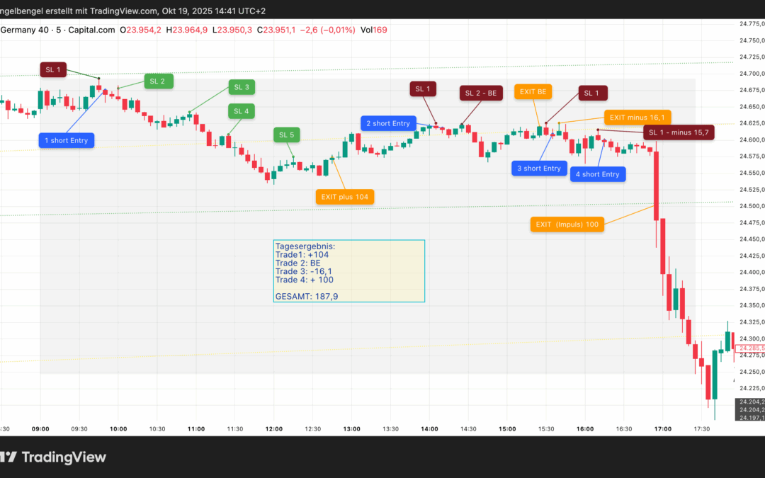 Strategietest „Umkehrstab“, Freitag 10.10.2025