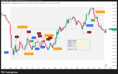 Strategietest „Umkehrstab“, Freitag 17.10.2025