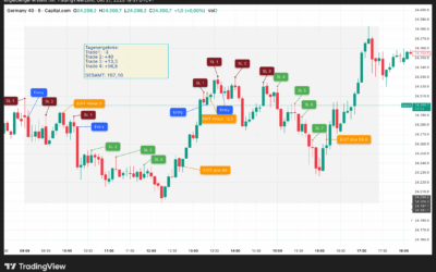Strategietest „Umkehrstab“, Dienstag 21.10.2025