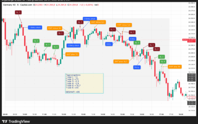 Strategietest „Umkehrstab“, Mittwoch 22.10.2025