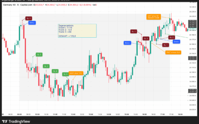 Strategietest „Umkehrstab“, Donnerstag 23.10.2025