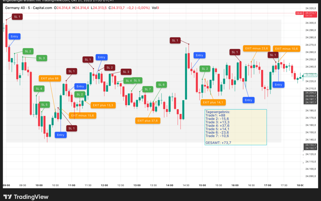Strategietest „Umkehrstab“, Freitag 24.10.2025