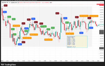 Strategietest „Umkehrstab“, Freitag 24.10.2025