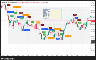 Strategietest „Umkehrstab“, Montag 27.10.2025