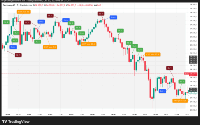 Strategietest „Umkehrstab“, Mittwoch 30.10.2025