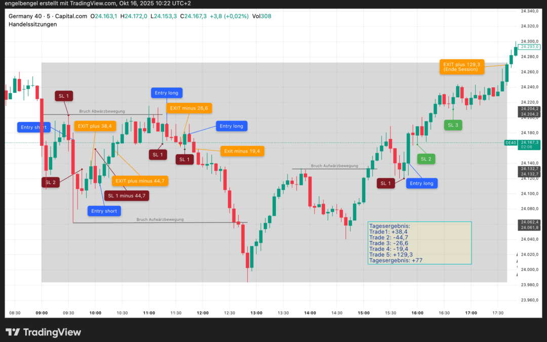 Strategietest „Umkehrstab, Dienstag 14.10.2025
