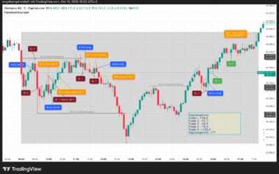 Strategietest „Umkehrstab, Dienstag 14.10.2025