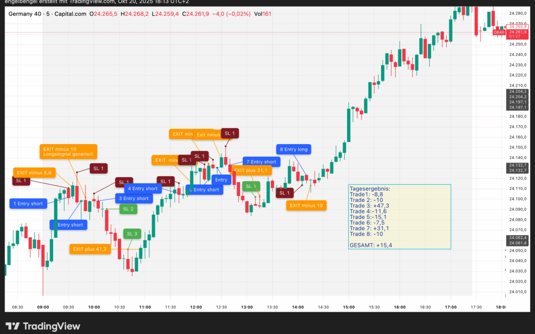 Strategietest „Umkehrstab“, Montag 20.10.2025