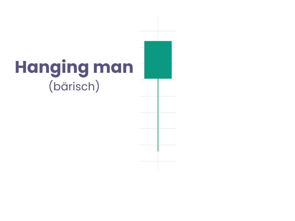 Hanging Man - bärische Umkehrzerze