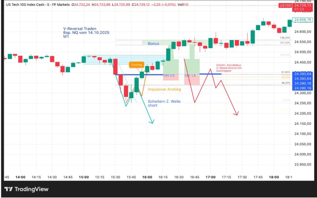 Trading-Idee: V-Reversal