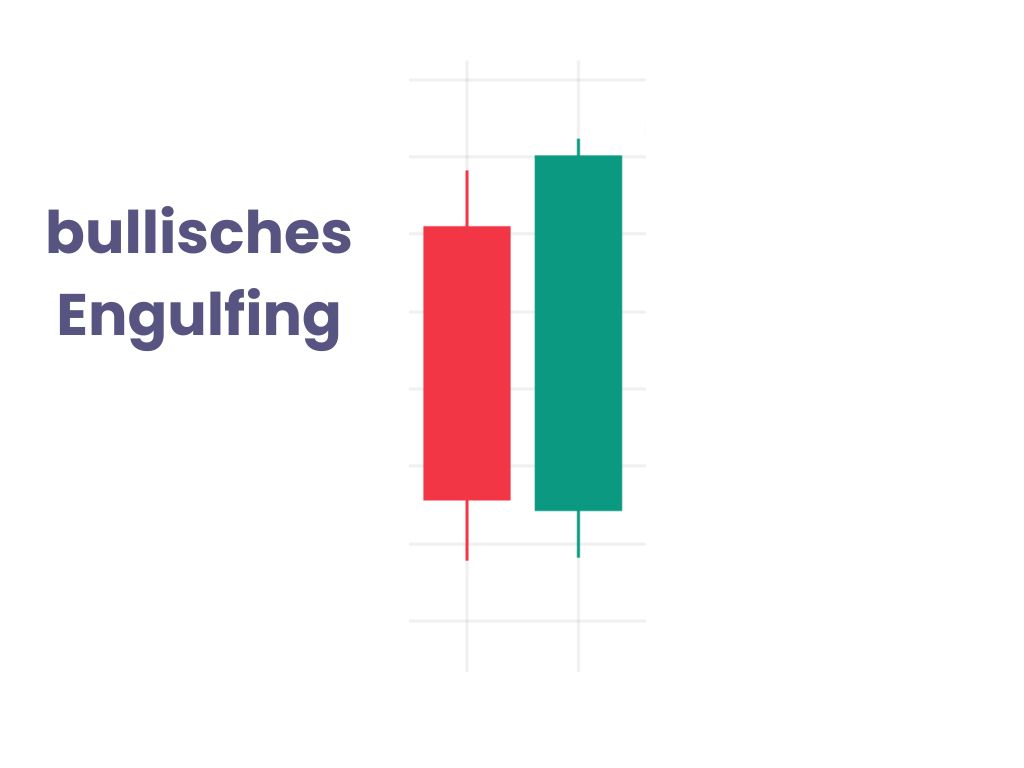 bullisches Engulfing - Chartformation aus 2 Kerzen